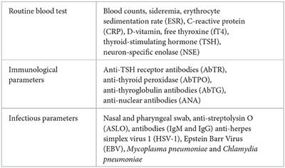 Steroid treatment response to post SARS-CoV-2 PANS symptoms: Case series